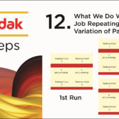 12. What We Do When Repeating Jobs – Urdu & Hindi | Ai | Kodak Preps